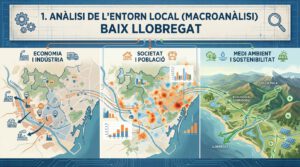 Entorno Local Baix Llobregat Barcelona Macroanálisis