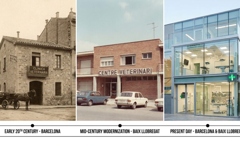 Evolución clínicas Veterinarias Barcelona - Baix Llobregat