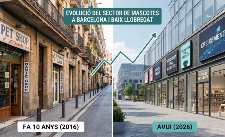 Evolución del sector mascotas en Barcelona y Baix Llobregat